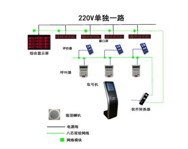 排队管理系统